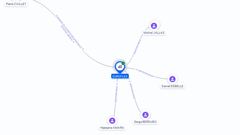 Cartographie gratuite d'EUROFLEX