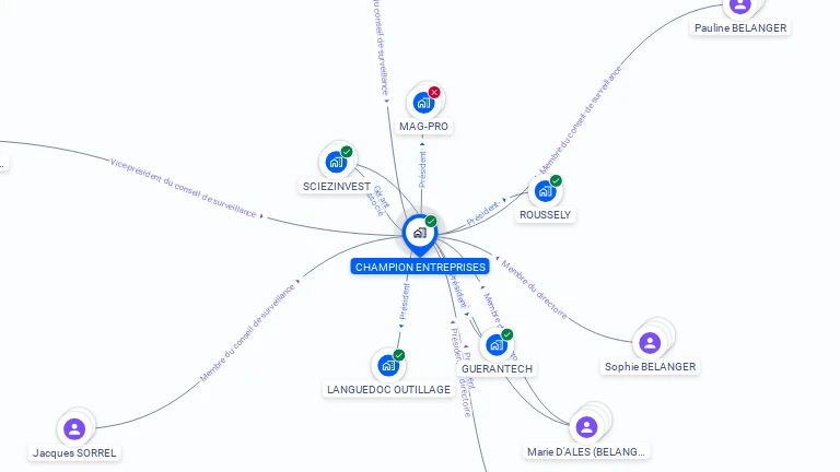 Cartographie gratuite de CHAMPION ENTREPRISES