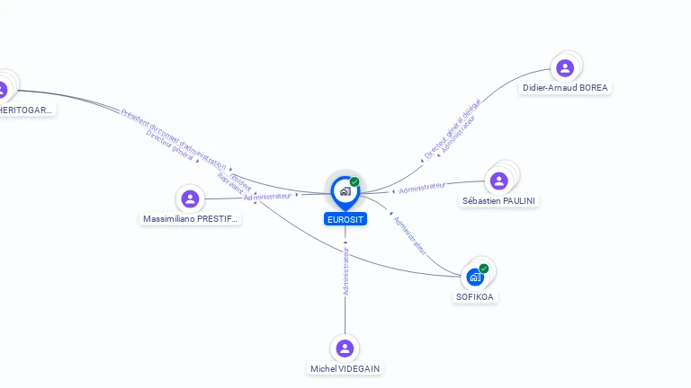 Cartographie gratuite d'EUROSIT