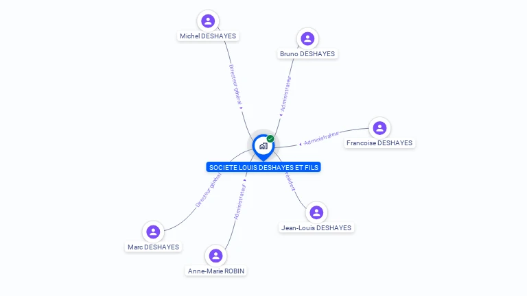 Cartographie gratuite de SOCIETE LOUIS DESHAYES ET FILS
