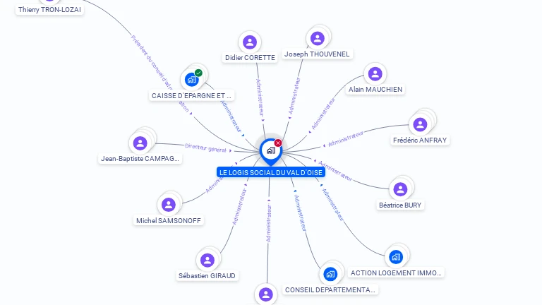 Cartographie gratuite de LE LOGIS SOCIAL DU VAL D'OISE