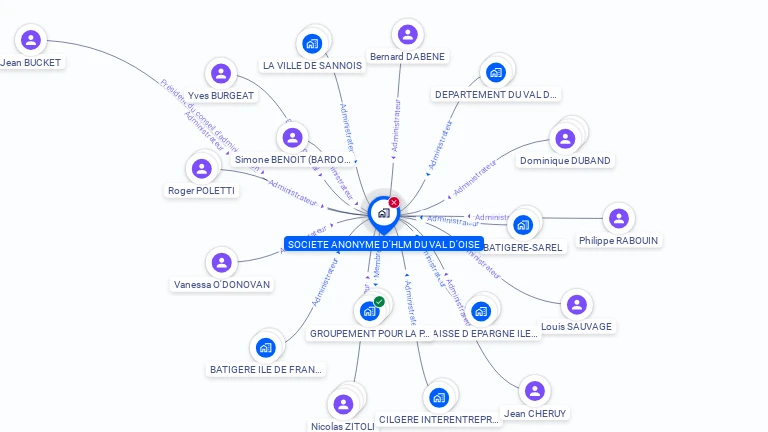 Cartographie gratuite de SA  HLM DU VAL D'OISE