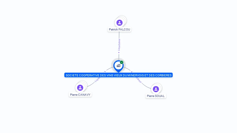 Cartographie gratuite de CAVE COOPERATIVE VINS VIEUX