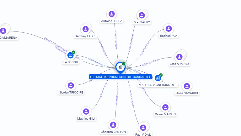 Cartographie gratuite de LES MAITRES VIGNERONS DE CASCASTEL