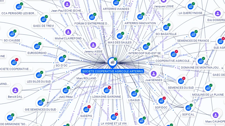 Cartographie gratuite de SOCIETE COOPERATIVE AGRICOLE ARTERRIS
