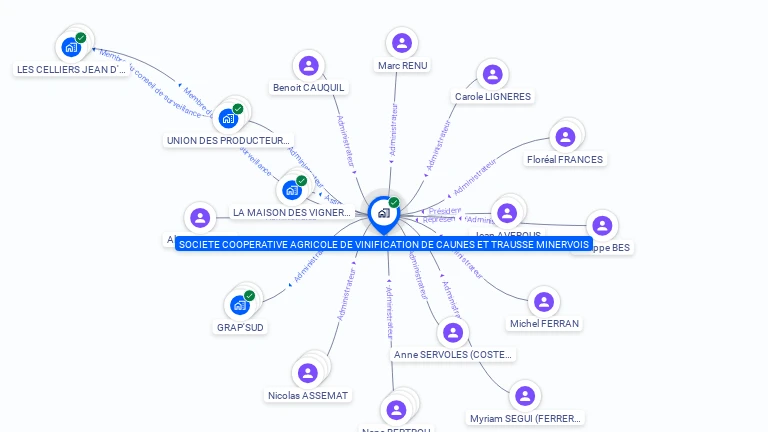 Cartographie gratuite de SCAV DE CAUNES ET TRAUSSE MINERVOIS