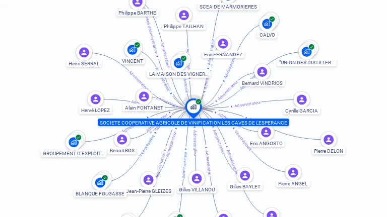 Cartographie gratuite de SOCIETE COOPERATIVE AGRICOLE DE VINIFICATION LES CAVES DE L'ESPERANCE
