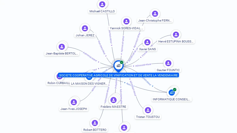 Cartographie gratuite de SCA DE VINIFICATION VENTE LA VENDEMIAIRE