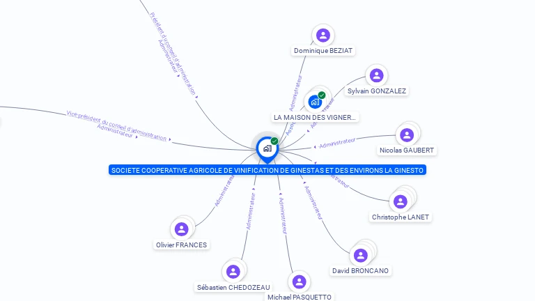 Cartographie gratuite de SCA DE VINIF DE GINESTAS ET DES ENVIRONS