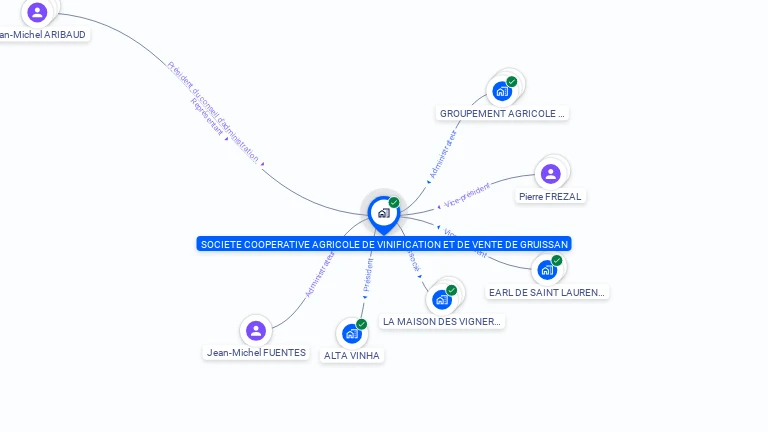 Cartographie gratuite de SOC COOPERATIVE VINIFICATION