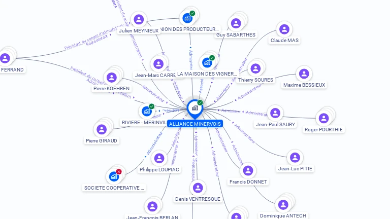 Cartographie gratuite d'ALLIANCE MINERVOIS