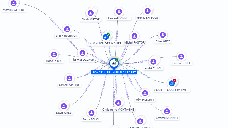 Cartographie gratuite de SCA CELLIER LAURAN CABARET