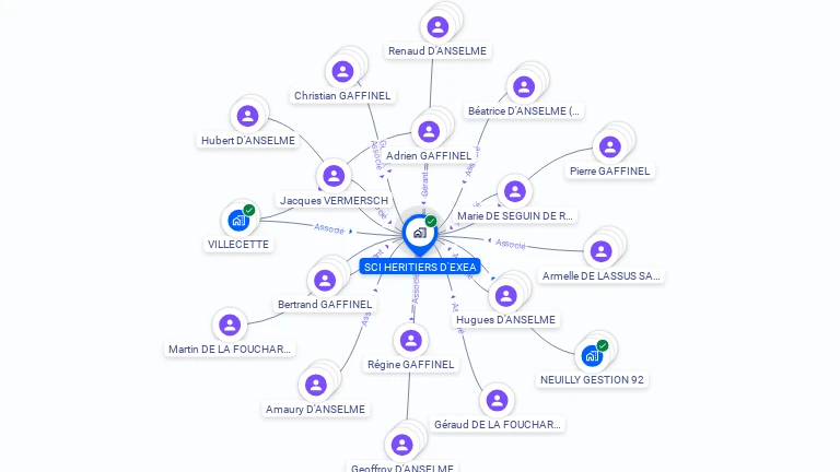 Cartographie gratuite de SCI HERITIERS D'EXEA