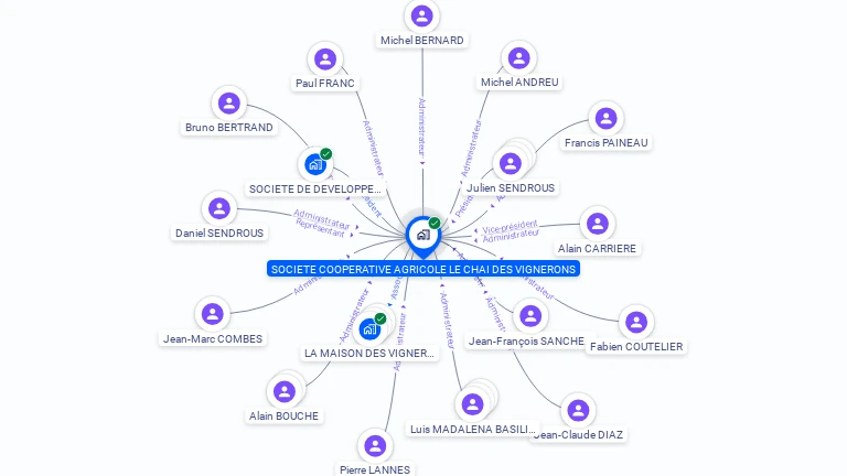 Cartographie gratuite de SOC COOP AGRICOLE LE CHAI DES VIGNERONS