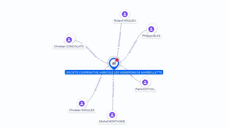 Cartographie gratuite de SOCIETE COOPERATIVE AGRICOLE LES VIGNERONS DE MARSEILLETTE