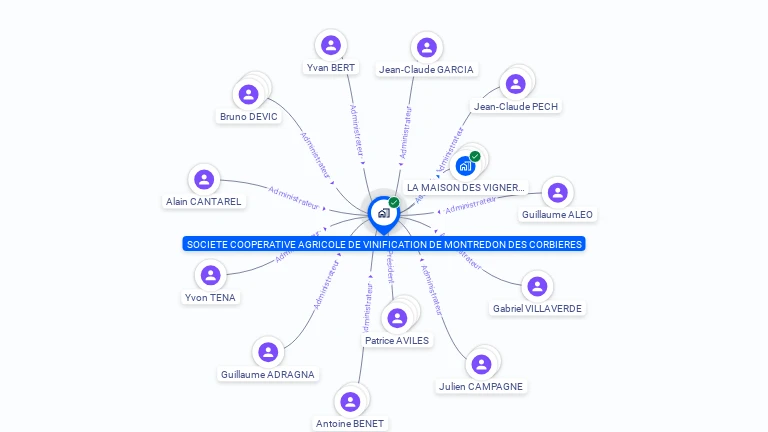 Cartographie gratuite de SCA DE VINIF  DE MONTREDON DES CORBIERES