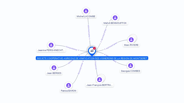 Cartographie gratuite de SCAV VIGNERONS DE LA REGION DE MONTSERET