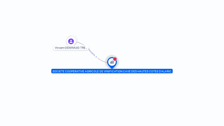 Cartographie gratuite de SCA VINIF CAVE HAUTES COTES D'ALARIC