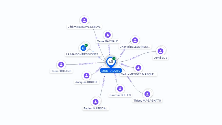 Cartographie gratuite de MONT ALARIC