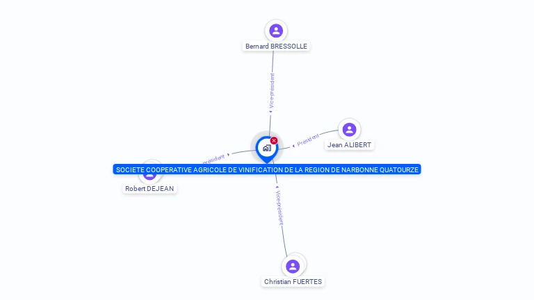 Cartographie gratuite de CAVE COOP DE LA REGION DE NARBONNE