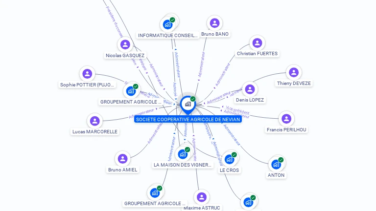 Cartographie gratuite de STE COOP. AGRICOLE VINIFICATION NEVIAN