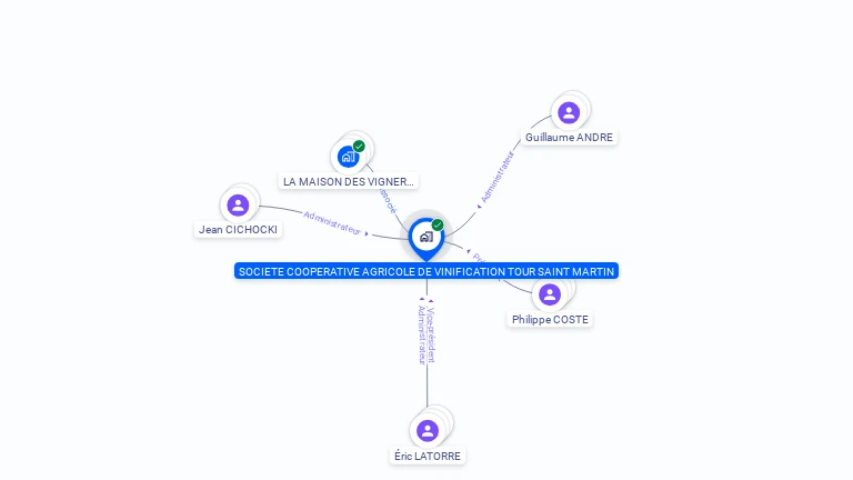 Cartographie gratuite de SCAV TOUR SAINT MARTIN
