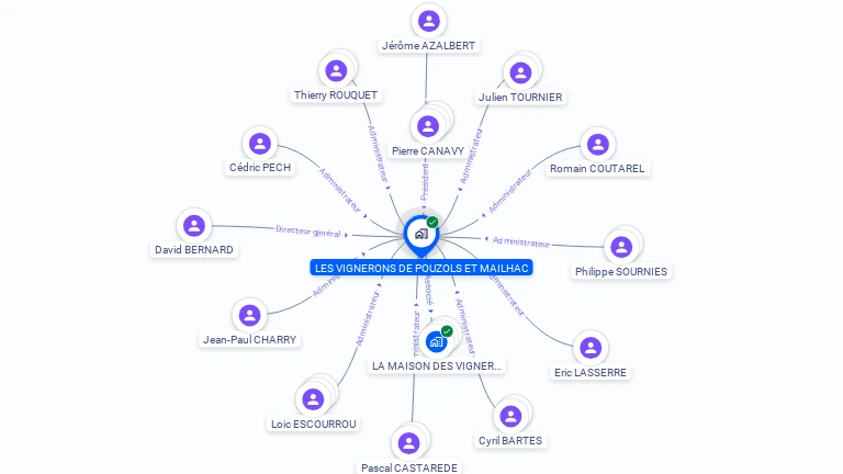 Cartographie gratuite de LES VIGNERONS DE POUZOLS ET MAILHAC