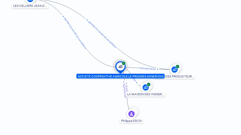 Cartographie gratuite de LE PROGRES MINERVOIS