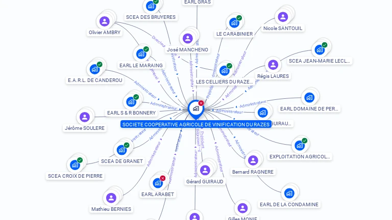 Cartographie gratuite de SOC COOP AGRIC VINIFICATION RAZES