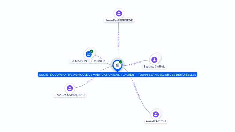 Cartographie gratuite de CAVE COOP VINIF ST LAURENT-TOURNISSAN