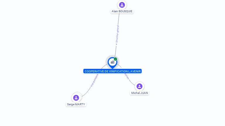 Cartographie gratuite de COOPER VINIFICATION L'AVENIR