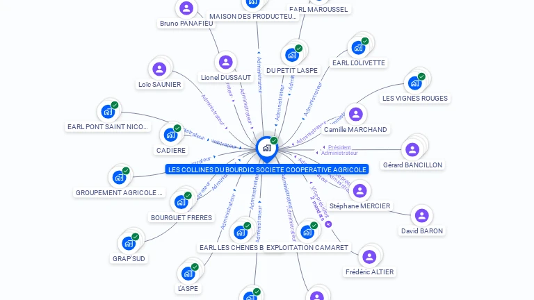 Cartographie gratuite de SOC COOP AGRIC LES COLLINES DU BOURDIC
