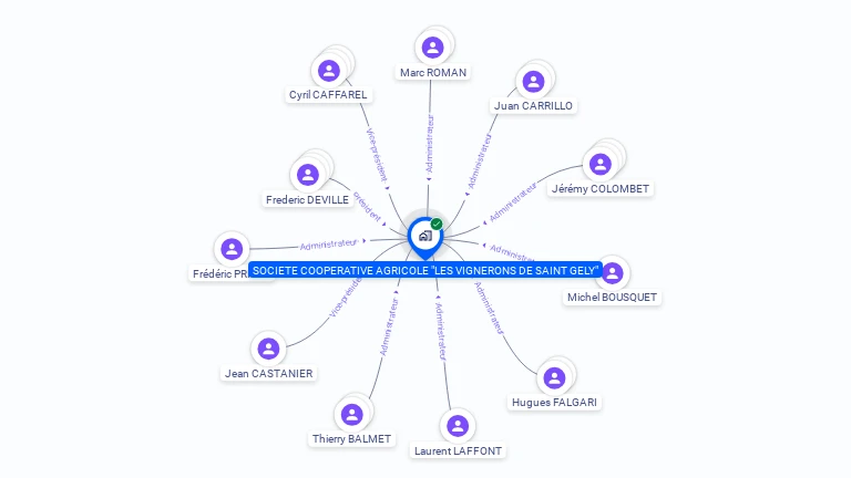 Cartographie gratuite de SCA LES VIGNERONS DE ST GELY