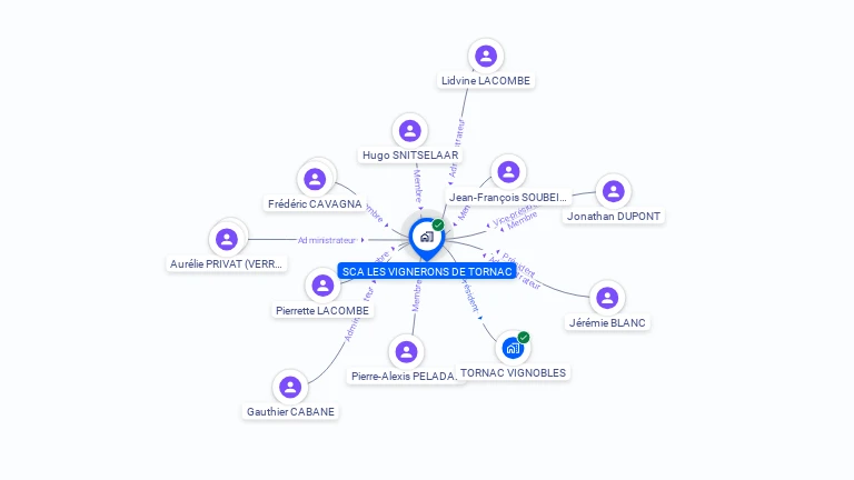 Cartographie gratuite de SCA LES VIGNERONS DE TORNAC