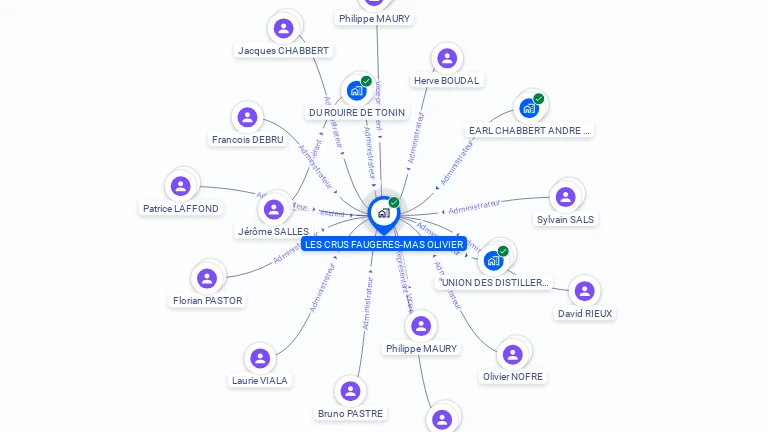 Cartographie gratuite de LES CRUS FAUGERES-MAS OLIVIER