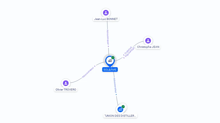 Cartographie gratuite de SOL&AME