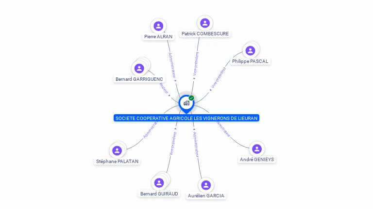 Cartographie gratuite de LES VIGNERONS DE LIEURAN