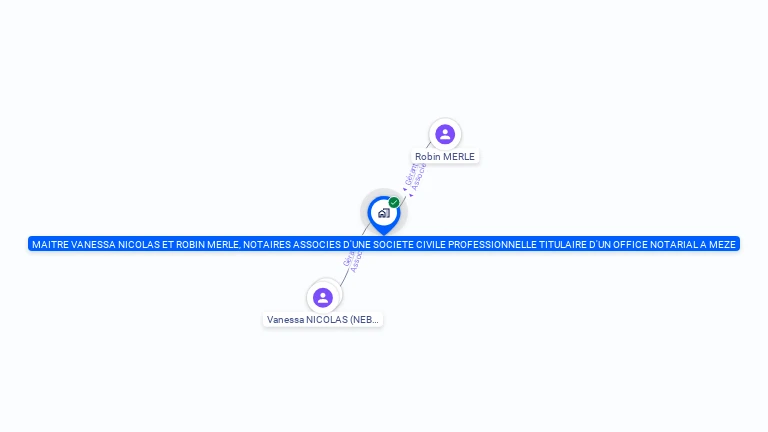 Cartographie gratuite de MAITRE VANESSA NICOLAS ET  MAITRE ROBIN MERLE, NOTAIRES ASSOCIES DE LA SOCIETE CIVILE  PROFESSIONNELLE TITULAIRE D'UN OF