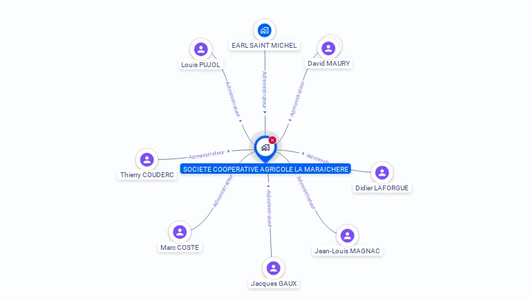 Cartographie gratuite de SOCIETE COOPERATIVE AGRICOLE LA MARAICHERE