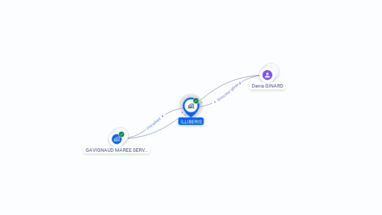 Cartographie gratuite d'ILLIBERIS