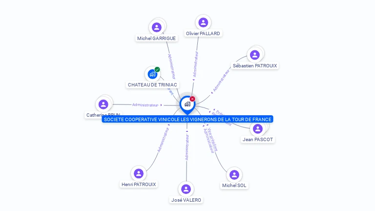 Cartographie gratuite de SOC COOPERATIVE VINICOLE