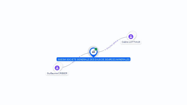 Cartographie gratuite de S G EAUX SOURCE MINER VERNET
