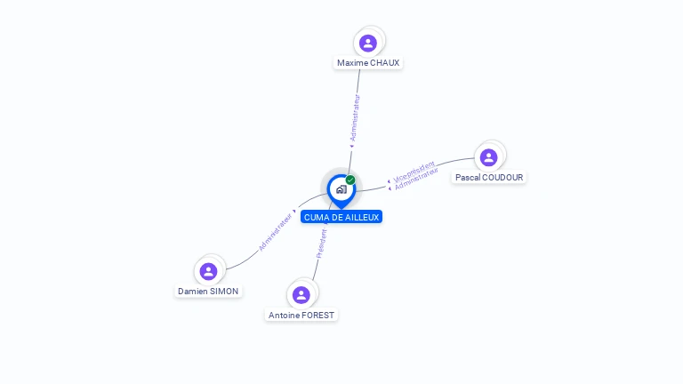 Cartographie gratuite de CUMA D AILLEUX