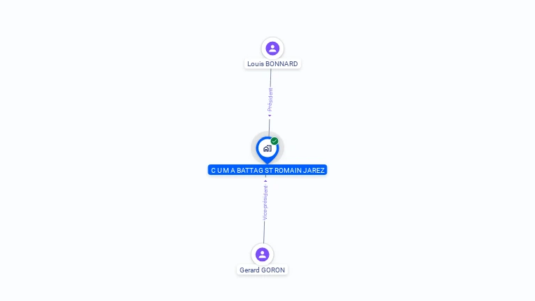 Cartographie gratuite de CUMA BATTAG ST ROMAIN JAREZ