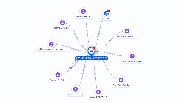 Cartographie gratuite de LES VIGNERONS FOREZIENS