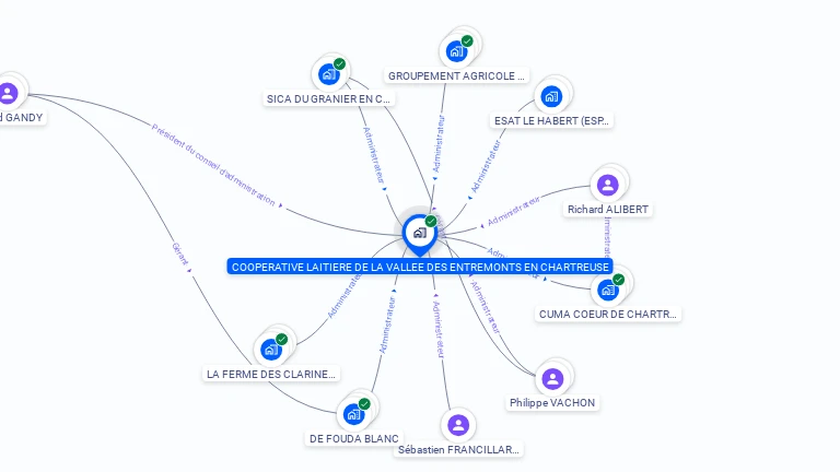Cartographie gratuite de COOP LAITIERE DE LA VALLEE DES ENTREMONT