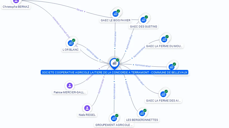 Cartographie gratuite de COOP LAITIERE DE TERRAMONT