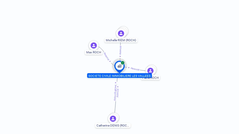 Cartographie gratuite de SOCIETE CIVILE IMMOBILIERE LES VALLEES