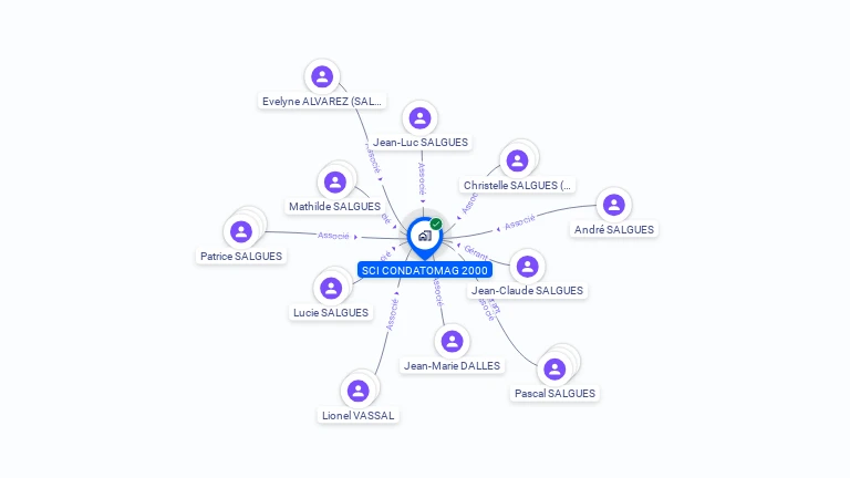 Cartographie gratuite de CONDATOMAG 2OOO
