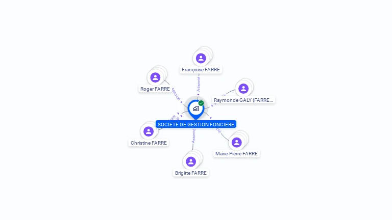 Cartographie gratuite de SOCIETE DE GESTION FONCIERE